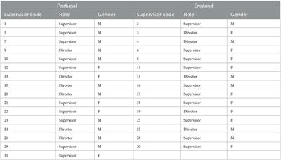 Supporting Ph.D. students' skills development: A three-stage doctoral program